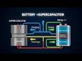 Battery + Supercapacitor Hybrid Energy Storage Explained | How HESS Extends Battery Life by 30%