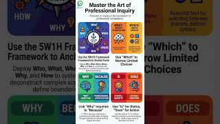 Struggling to get clear answers in meetings? Use the 5W1H method — Who, What, When, Where, Why &amp; How