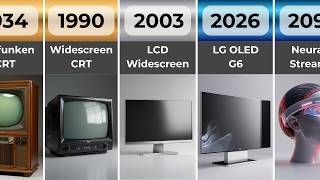 The Evolution of Television | 1884 to 2100