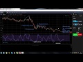 Индикатор Стохастический Осциллятор (Stochastic Oscillator, Стохастик)