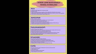 Sejarah STPM Sem1 BAB1; MASYARAKAT FEUDAL