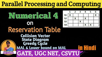 Numerical 4 on Reservation Table | Find Forbidden Latency,Collision Vector,Greedy Cycle,MAL | PPC-34