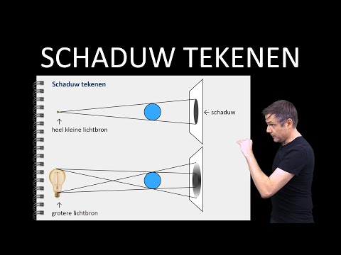 Video: Schaduw Van Kennis. Deel 1. Doorsturen Naar Wetenschappelijke Samenzwering - Alternatieve Mening