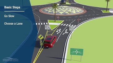 3D Animation Video_For Government Projects