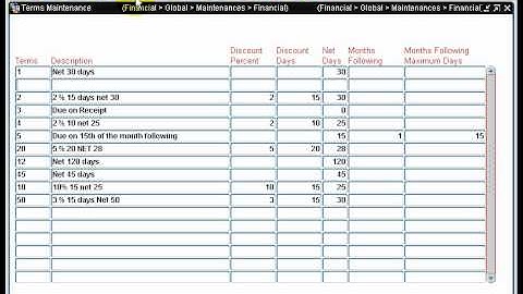 ap and ar payment terms