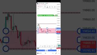 sideways market Analysis ? niftyanalysis nifty nifty50 niftyprediction stockmarket viral