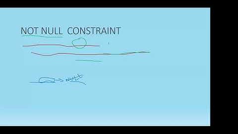 DOMAIN CONSTRAINTS (NOT NULL, UNIQUE, DEFAULT, CHECK)