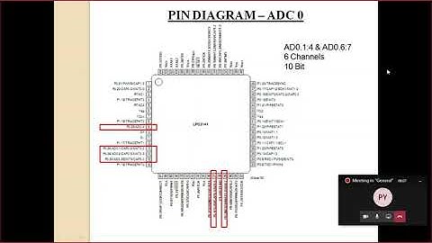 ADC Configuration and Programming | Program to Display ADC Value on 10 LEDs | LPC2148 Course Part 12