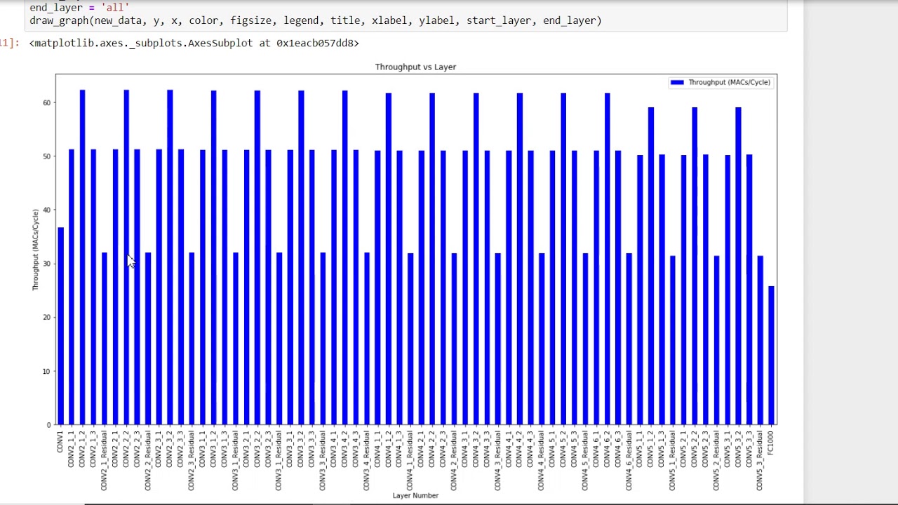 Result Analysis Demo with Jupyter Notebook - YouTube