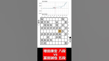 【1分棋譜並べ】先手増田康宏 八段 vs 後手冨田誠也 五段#shorts