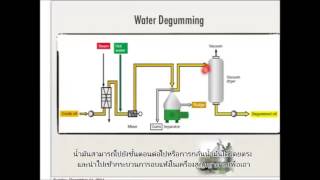 Refining of Palm Oil  Part 2 (thai/sub)