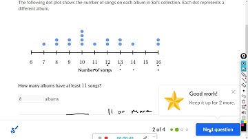 Reading dot plots and frequency tables : Khan Academy