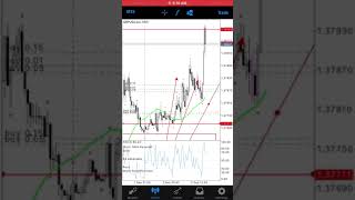 100 Account Flip Forex Us Session