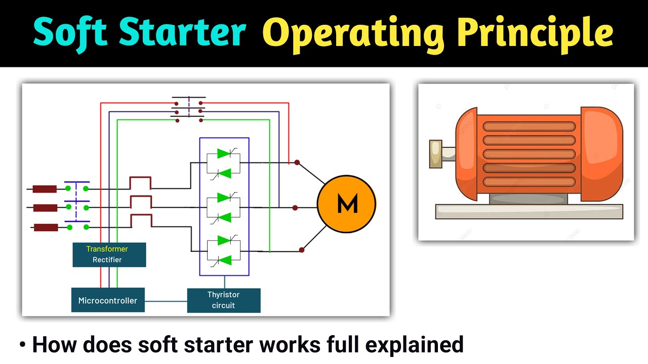 SOLVED: With a neat diagram, explain the slip ring rotor of a 3-phase  induction motor. Also, draw and explain the torque-slip characteristics of  a 3-phase induction motor. (2+2 marks)