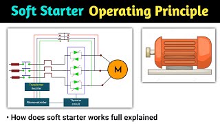 soft starter working animation | soft starter working principle | in hindi | circuit diagram | soft