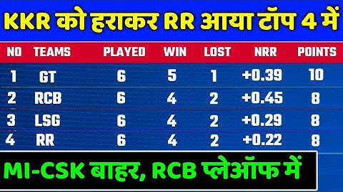 IPL 2022 Points Table - Points Table After KKR vs RR  | IPL 2022 Points Table Today