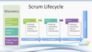 30 Minutes to Better Incident Management Using ITIL and Agile