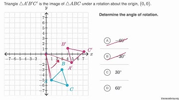Determining rotations