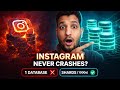Why Instagram Never Crashes at 1B+ Users | Sharding Explained in Hindi