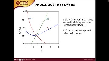 CMOS Inverter : Chain of Inverters Part 1