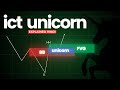 Mastering ICT Unicorn 🦄 | Breaker Block + Fair Value Gap + SMT Explained
