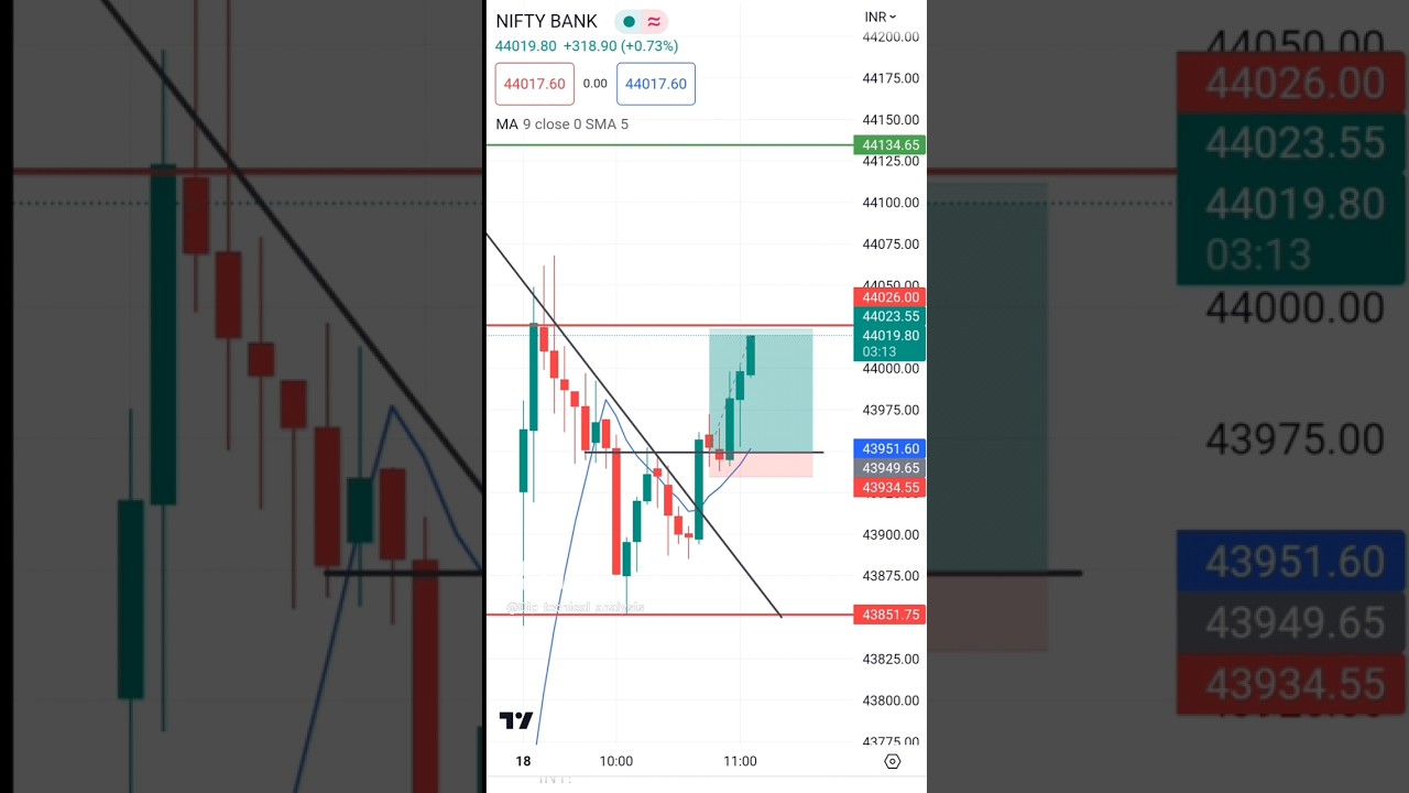 Big bar scalping strategy trading 📉🔥 