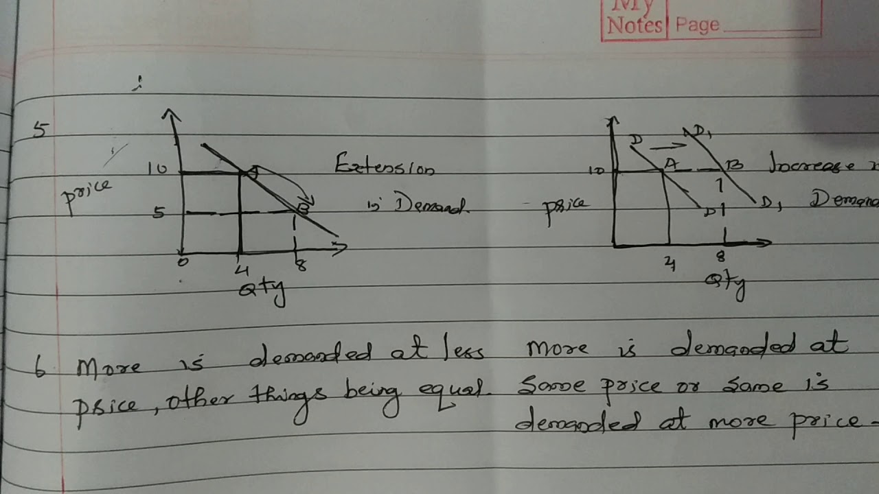Economics Extension and Increase in Demand - YouTube