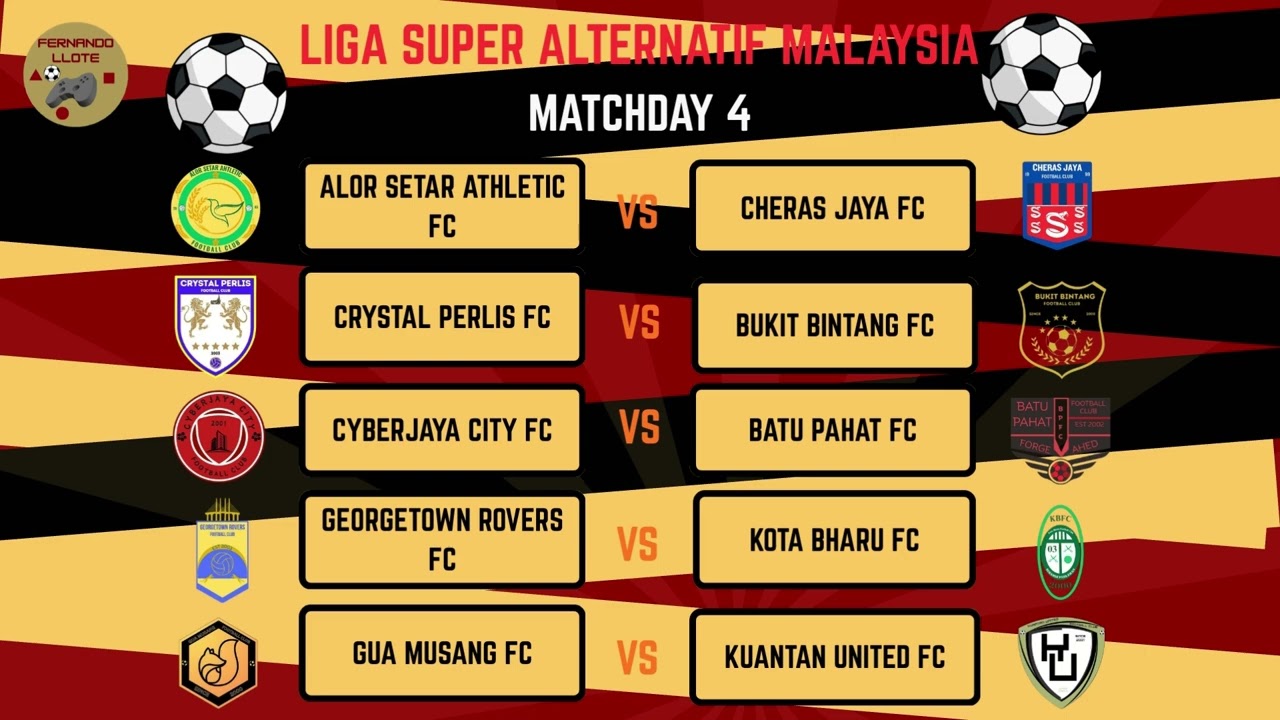 KEPUTUSAN PERLAWANAN & KEDUDUKAN SEMASA LIGA SUPER ALTERNATIF MALAYSIA - MATCHDAY 3