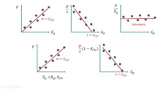 Famous Material Balance Analysis with Python - SPE Port Harcourt Day 4 Training [14/11/2020] Net Worth