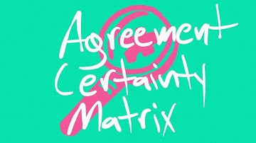 Liberating Structures 27. Agreement Certainty Matrix