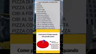 pizza e sonno #amica #memes #memeita #humor #perte #funny #tiktok #greenscreen #memeitalia #neiperte