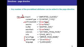 JSPJava Server Pages Tutorial 03   Directives