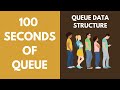Queue Data Structure in 100 Seconds with Animation & Code Example