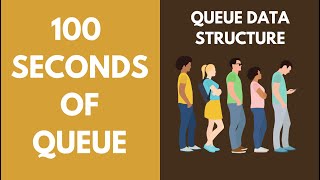 Queue Data Structure in 100 Seconds with Animation & Code Example