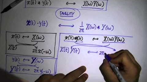 Fourier Transform Properties CONVOLUTION