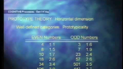 PSYC 3350 LECTURE 15