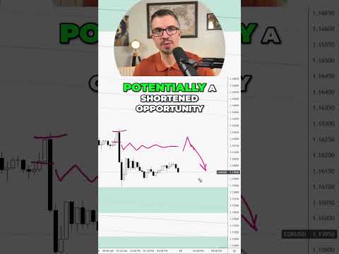 Video preview for Most traders are trying to catch bottoms in a clear downtrend.