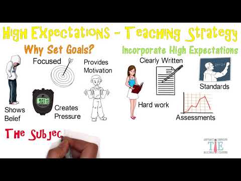 High Expectations | Teaching Strategies 9