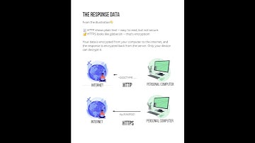 HTTP VS HTTPS WEB DEV. #webdev #coding #http #https
