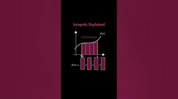 Integral explained😮 | integration