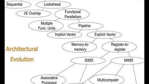 csci 8150 advanced computer architecture