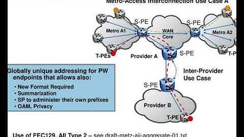 dynamic placement of multi segment pseudowire draft balus bocci martini dyn ms pwe3
