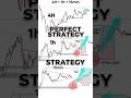 4H + 1H + 15min = Perfect Entry Strategy 📈 #perfectentry #perfectstrategy #tradingstrategy #shorts