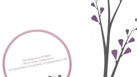 Example of KPI for Measuring of Plant Maintenance