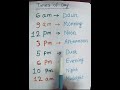 Times of Day # shorts