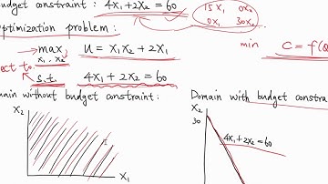 Chapter 12 Optimization with Equality Constraints (1/2)