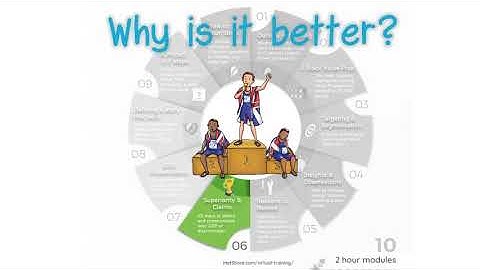 Virtual Training - Creating Winning Value Propositions -  Mat Shore