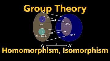 Invariant Subgroups, Factor Groups, Homomorphisms, and Isomorphisms | Group Theory