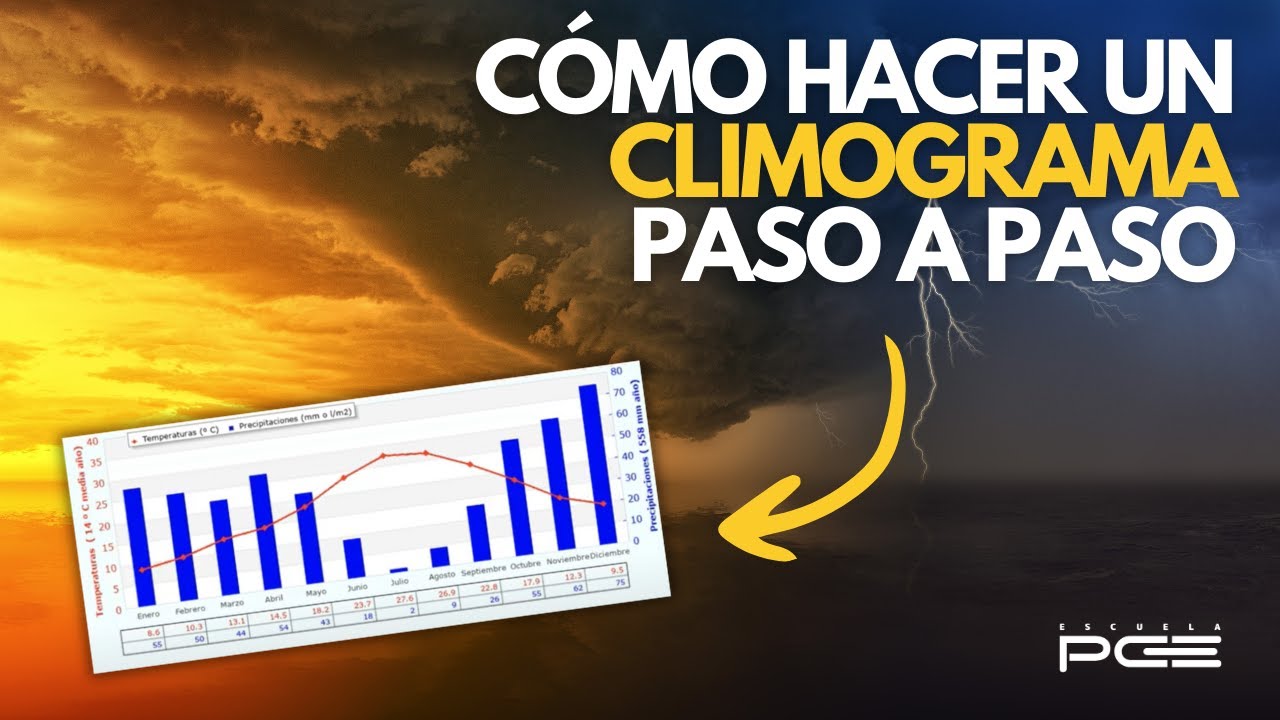 Cómo Hacer (FÁCIL) un Climograma Paso a Paso ✅👌