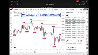 🔴This TradingView Indicator Gives Strong Buy & Sell Signals With Targets 